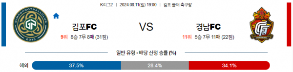 8월11일 K리그2 김포 경남 아시아축구분석 스포츠분석