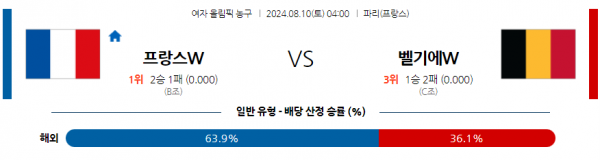 8월10일 2024 올림픽농구 프랑스W 벨기에W 국내외농구분석 스포츠분석