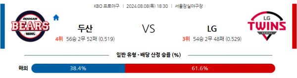 8월 8일 1830 KBO 두산 LG 한일야구분석 스포츠분석