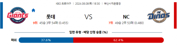 8월 8일 1830 KBO 롯데 NC 한일야구분석 스포츠분석