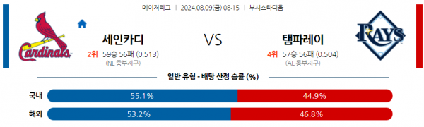 8월9일 0815 MLB 세인트루이스 템파베이 해외야구분석 스포츠분석