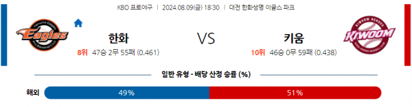 8월 9일 1830 KBO 한화 키움 한일야구분석 스포츠분석