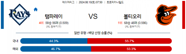 8월10일 0750 MLB 탬파베이 볼티모어 해외야구분석 스포츠분석