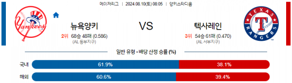 8월10일 0805 MLB 뉴욕양키스 텍사스 해외야구분석 스포츠분석