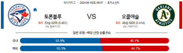 8월10일 0807 MLB 토론토 오클랜드 해외야구분석 스포츠분석