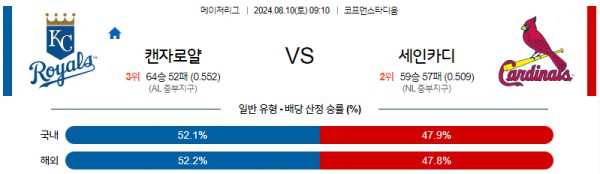 8월10일 0910 MLB 캔자스시티 세인트루이스 해외야구분석 스포츠분석