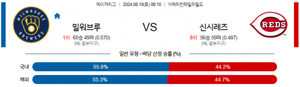 8월10일 0910 MLB 밀워키 신시내티 해외야구분석 스포츠분석