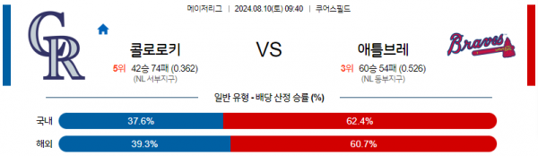 8월10일 0940 MLB 콜로라도 애틀랜타 해외야구분석 스포츠분석