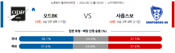 8월12일 노르웨이 1부 오드 BK 사릅스보르그 해외축구분석 스포츠분석