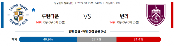 8월12일 잉글랜드 챔피언쉽 루턴 번리 해외축구분석 스포츠분석