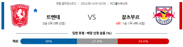 8월14일 유럽챔피언스리그 트벤테 잘츠부르크 해외축구분석 스포츠분석