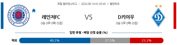 8월14일 유럽챔피언스리그 레인저스 디나모키이우 해외축구분석  스포츠분석