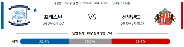 8월14일 잉글랜드 캐피털원컵 포츠머스 밀월 해외축구분석  스포츠분석