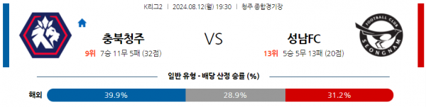 8월12일 K리그2 충북청주 성남 아시아축구분석 스포츠분석