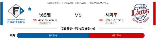 8월 10일 1400 NPB 니혼햄 세이부 한일야구분석 스포츠분석