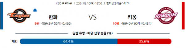 8월 10일 1800 KBO 한화 키움 한일야구분석 스포츠분석