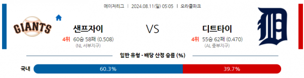 8월11일 0505 MLB 샌프란시스코 디트로이트 해외야구분석 스포츠분석