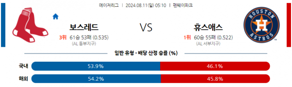 8월11일 0510 MLB 보스턴 휴스턴 해외야구분석 스포츠분석