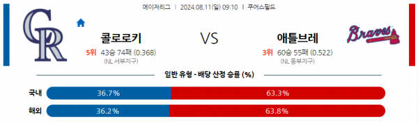 8월11일 0910 MLB 콜로라도 애틀랜타 해외야구분석 스포츠분석