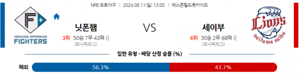 8월 11일 1300 NPB 니혼햄 세이부 한일야구분석 스포츠분석