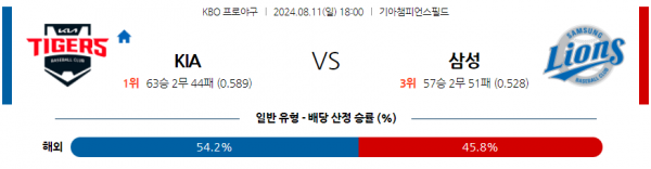 8월 11일 1800  KBO KIA 삼성 한일야구분석 스포츠분석