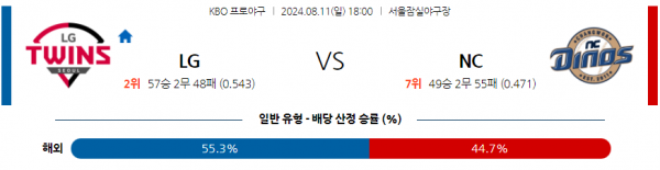 8월 11일 1800 KBO LG NC 한일야구분석 스포츠분석