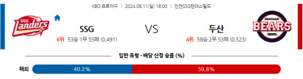 8월 11일 1800 KBO SSG 두산 한일야구분석 스포츠분석