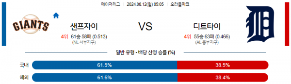 8월12일 0505 MLB 샌프란시스코 디트로이트 해외야구분석 스포츠분석