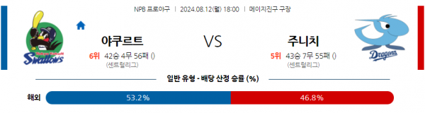 8월 12일  1800 NPB 야쿠르트 주니치 한일야구분석  스포츠분석