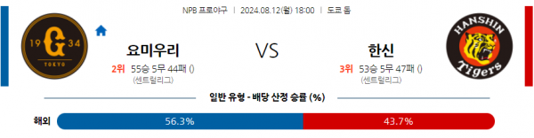 8월 12일 1800  NPB 요미우리 한신 한일야구분석 스포츠분석