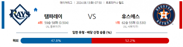 8월13일 0750 MLB 탬파베이 휴스턴 해외야구분석 스포츠분석