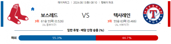 8월13일 0810 MLB 보스턴 텍사스 해외야구분석 스포츠분석