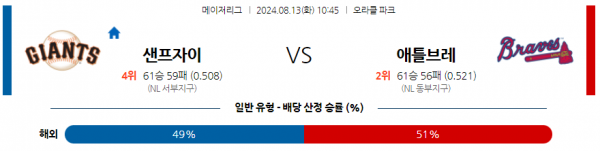 8월13일 1045 MLB 샌프란시스코 애틀랜타 해외야구분석 스포츠분석