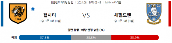 8월15일 잉글랜드 EFL컵 헐 시티 AFC 셰필드 웬즈데이 해외축구분석 스포츠분석