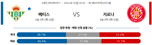 8월16일 프리메라리가 베티스 지로나 해외축구분석 스포츠분석