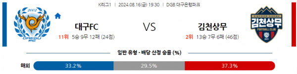 8월16일 K리그 대구 김천 아시아축구분석 스포츠분석