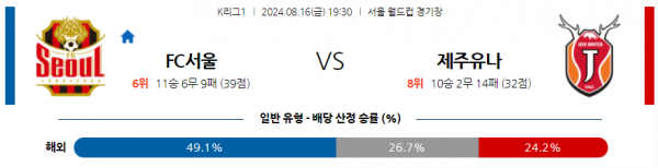 8월16일 K리그 서울 제주 아시아축구분석 스포츠분석