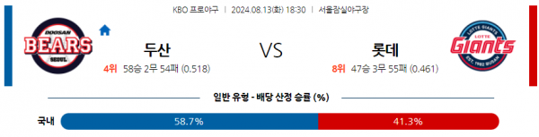 8월 13일 1830 KBO 두산 롯데 한일야구분석 스포츠분석