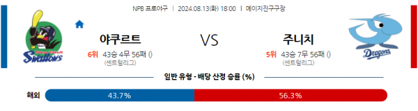 8월 13일 1800 NPB 야쿠르트 주니치 한일야구분석 스포츠분석