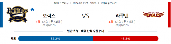 8월 13일 1800 NPB 오릭스 라쿠텐 한일야구분석 스포츠분석