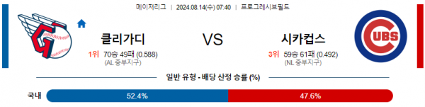 8월14일 0740 클리블랜드 시카고컵스 MLB프로야구분석 해외스포츠