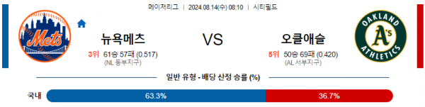 8월1 0810 뉴욕메츠 오클랜드 MLB프로야구분석 해외스포츠 4일