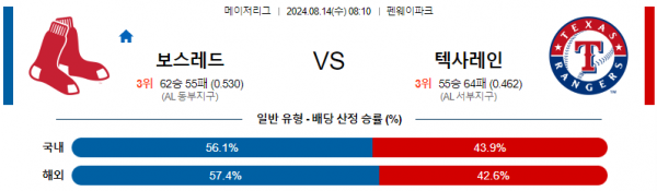 8월14일 0810 보스턴레드 텍사스 MLB프로야구분석 해외스포츠