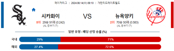 8월14일 0910 시카고화이트 뉴욕양키스 MLB프로야구분석 해외스포츠