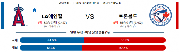 8월14일 1038 LA에인절스 토론토 MLB프로야구분석 해외스포츠