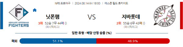 8월 14일 1800 NPB 니혼햄 지바롯데 한일야구분석 스포츠분석