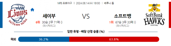 8월 14일 1800 NPB 세이부 소프트뱅크 한일야구분석 스포츠분석