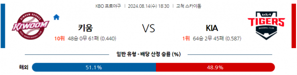 8월 14일 1830 KBO 키움 KIA 한일야구분석 스포츠분석