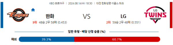 8월 14일 1830 KBO 한화 LG 한일야구분석 스포츠분석