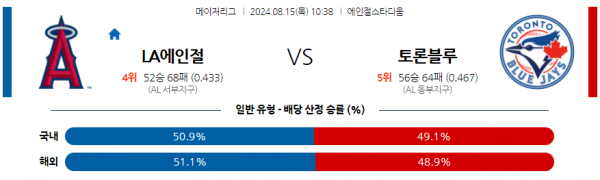 8월15일 1038 MLB LA에인절스 토론토 해외야구분석 스포츠분석